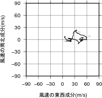 ホドグラフ画像