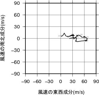 ホドグラフ画像