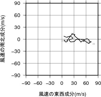 ホドグラフ画像