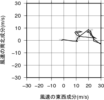 ホドグラフ画像