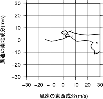 ホドグラフ画像