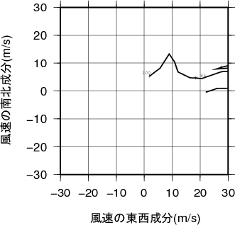 ホドグラフ画像