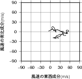 ホドグラフ画像