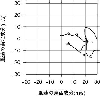 ホドグラフ画像