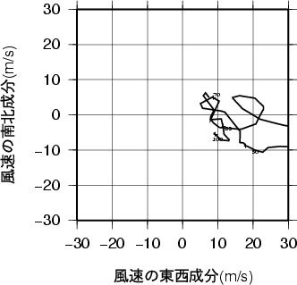 ホドグラフ画像