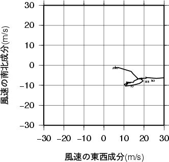 ホドグラフ画像