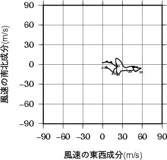 ホドグラフ画像