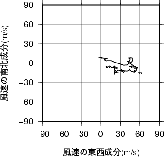 ホドグラフ画像