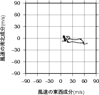 ホドグラフ画像