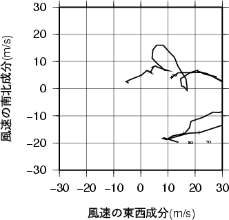 ホドグラフ画像