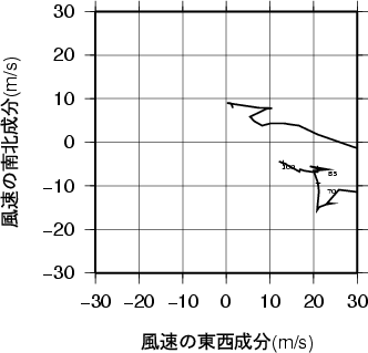 ホドグラフ画像