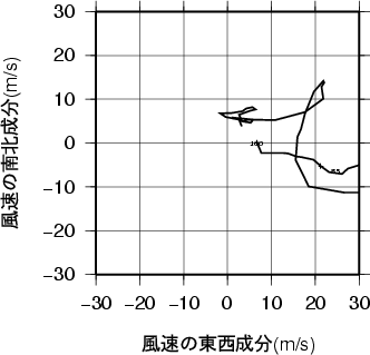 ホドグラフ画像