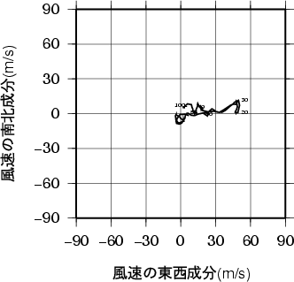 ホドグラフ画像