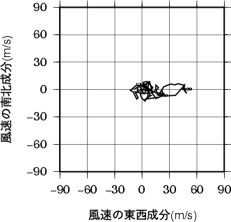 ホドグラフ画像