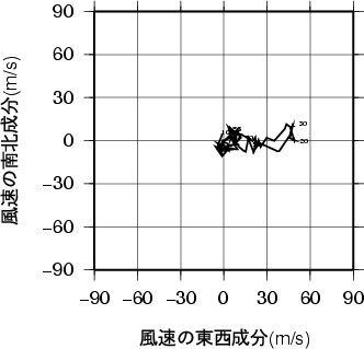 ホドグラフ画像