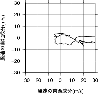 ホドグラフ画像