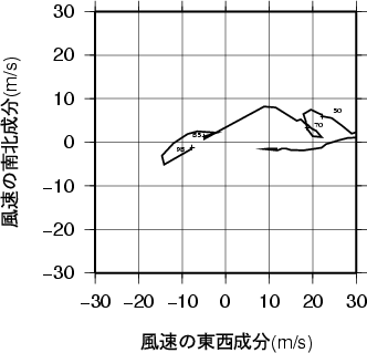 ホドグラフ画像