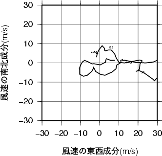 ホドグラフ画像