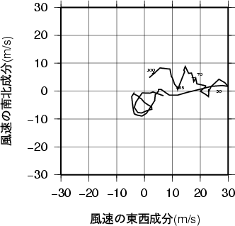 ホドグラフ画像