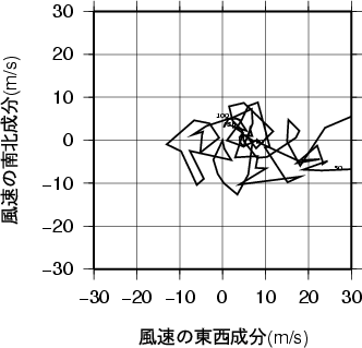 ホドグラフ画像