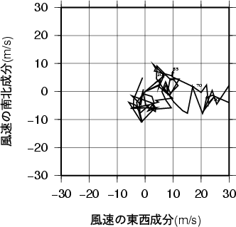 ホドグラフ画像