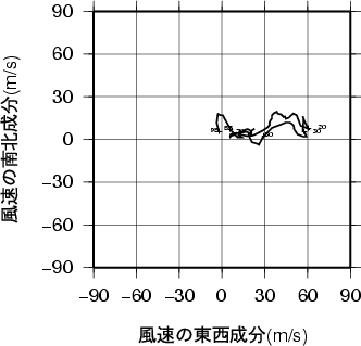 ホドグラフ画像