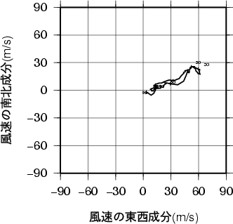 ホドグラフ画像