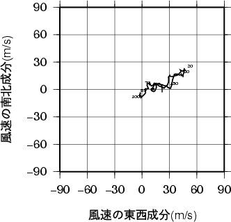 ホドグラフ画像