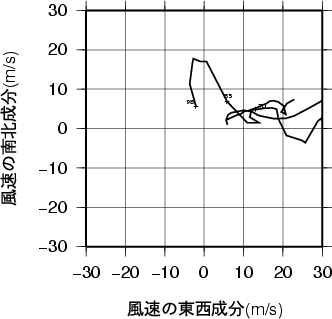 ホドグラフ画像