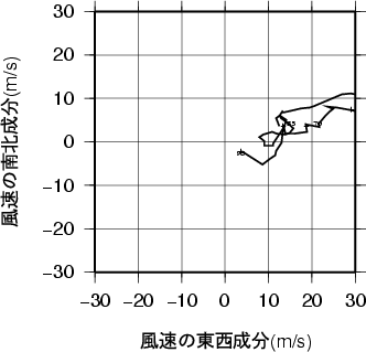 ホドグラフ画像