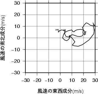 ホドグラフ画像