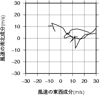 ホドグラフ画像