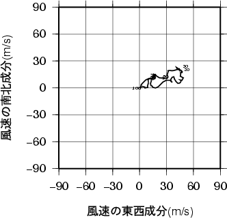 ホドグラフ画像