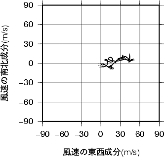 ホドグラフ画像