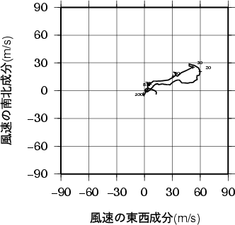 ホドグラフ画像