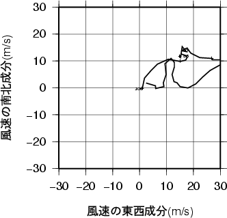 ホドグラフ画像