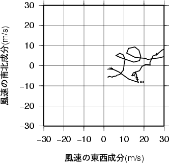 ホドグラフ画像