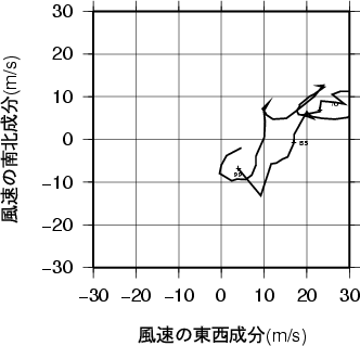 ホドグラフ画像