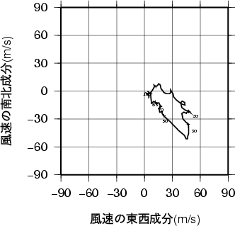 ホドグラフ画像