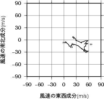 ホドグラフ画像