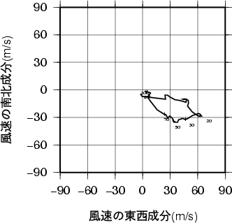 ホドグラフ画像