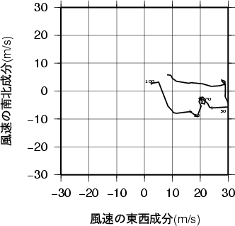 ホドグラフ画像