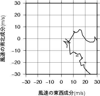 ホドグラフ画像