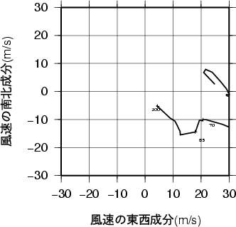 ホドグラフ画像