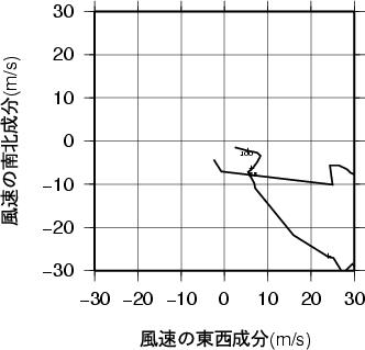 ホドグラフ画像