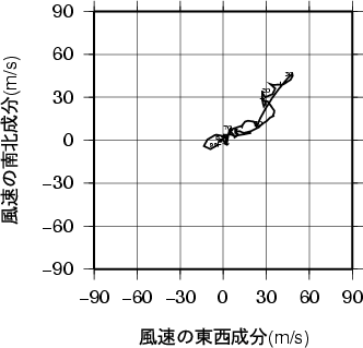 ホドグラフ画像