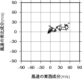 ホドグラフ画像