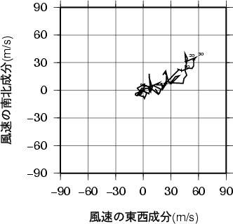 ホドグラフ画像