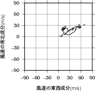 ホドグラフ画像