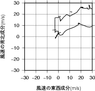 ホドグラフ画像